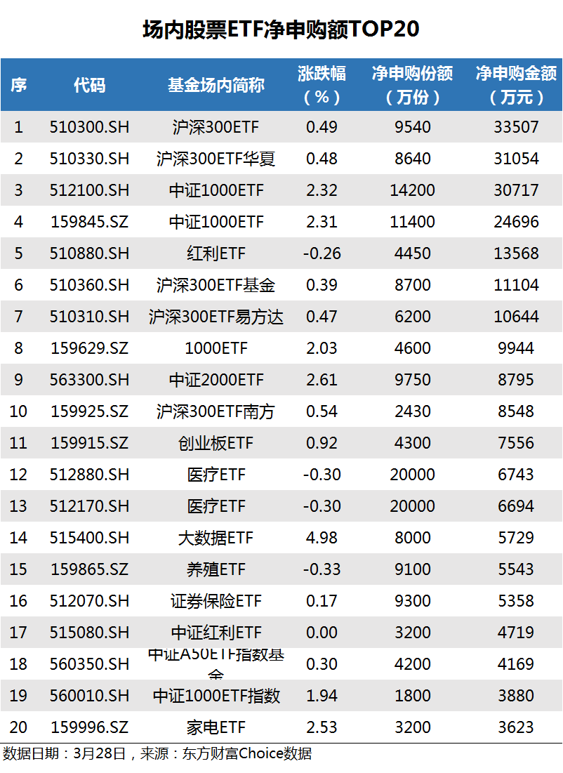中证转债指数早盘收盘跌3.07%