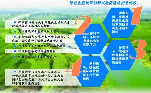 兴业银行拟发行200亿元绿色金融债