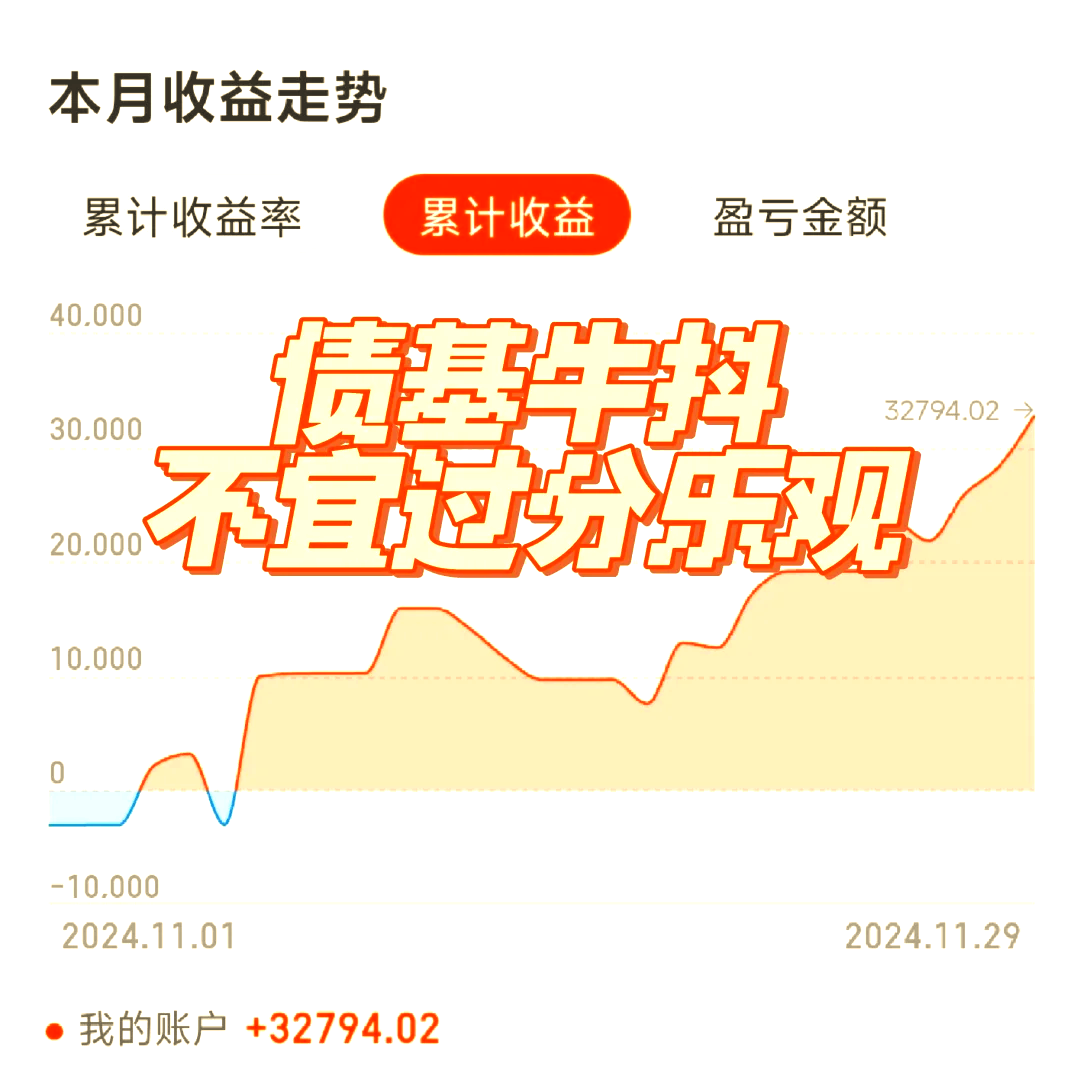 大涨超2%!低利率时代下,超长期限国债或迎配置窗口?