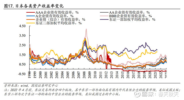 【债市观察】关税震动全球市场 风险偏好收缩助推收益率走低