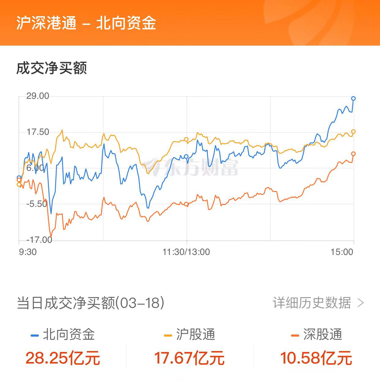 大涨超2%!低利率时代下,超长期限国债或迎配置窗口?