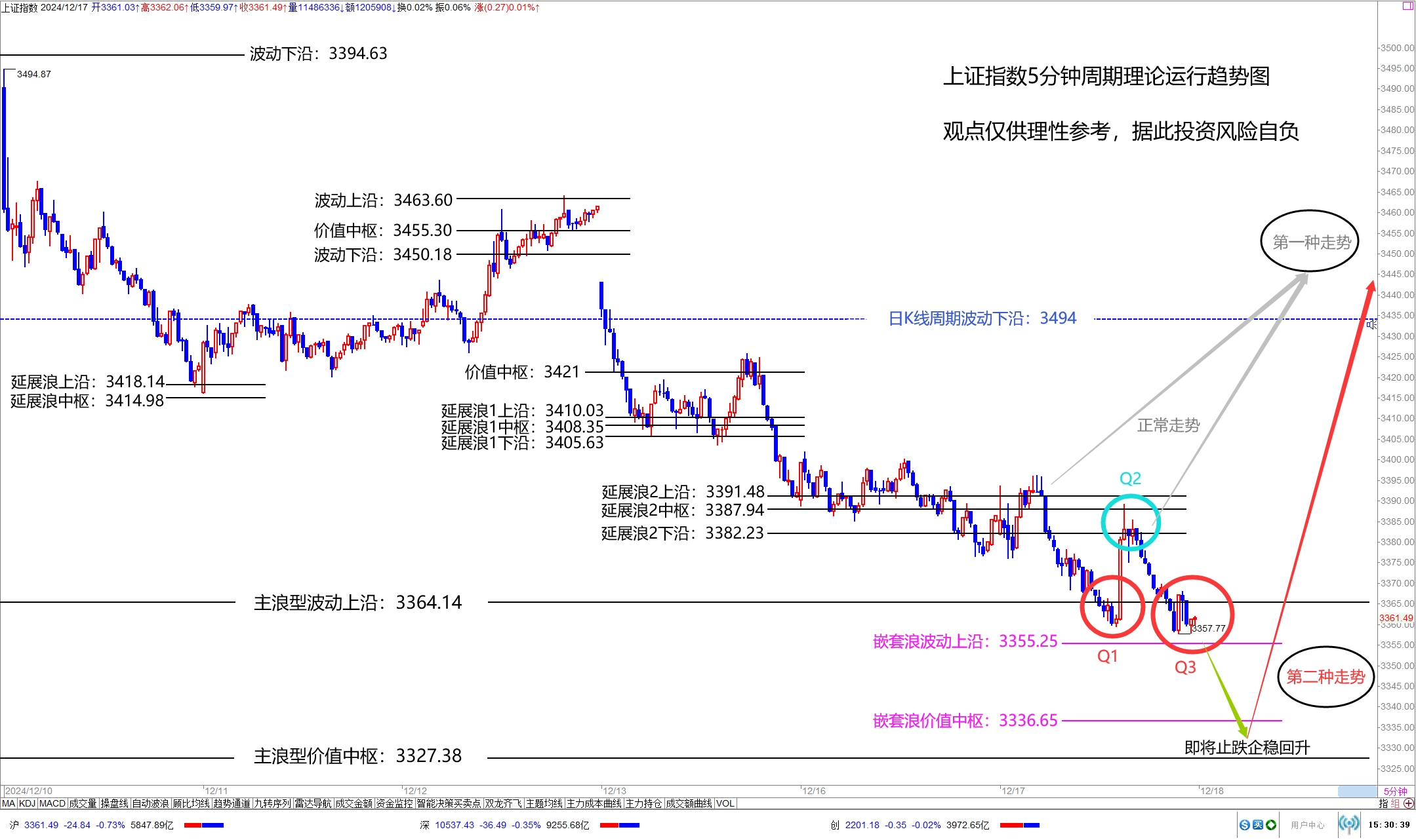 十大券商看后市｜A股或先抑后扬，核心资产吸引力进一步提升