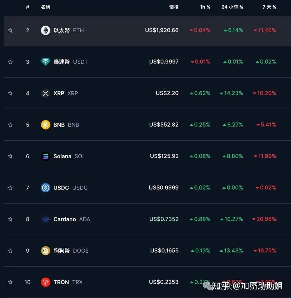 加密货币暴跌！超44万人爆仓！市场风险偏好急剧下降！