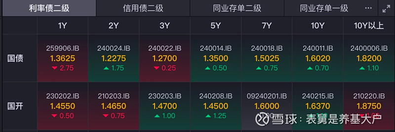 “债市热”续写 投资者对流动性乐观预期再升温