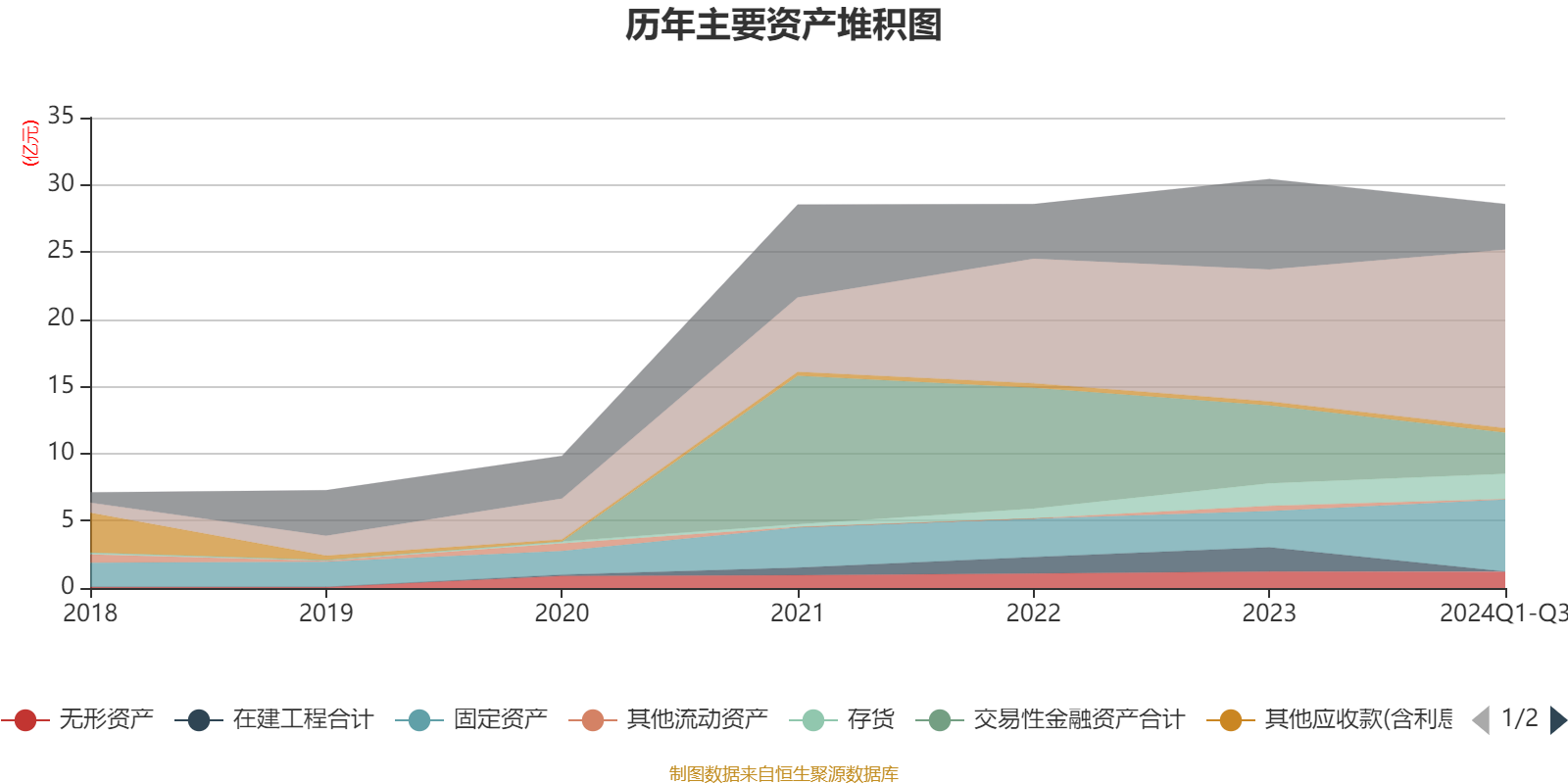 截至2024末,深交所累计发行绿色公司债1098亿元