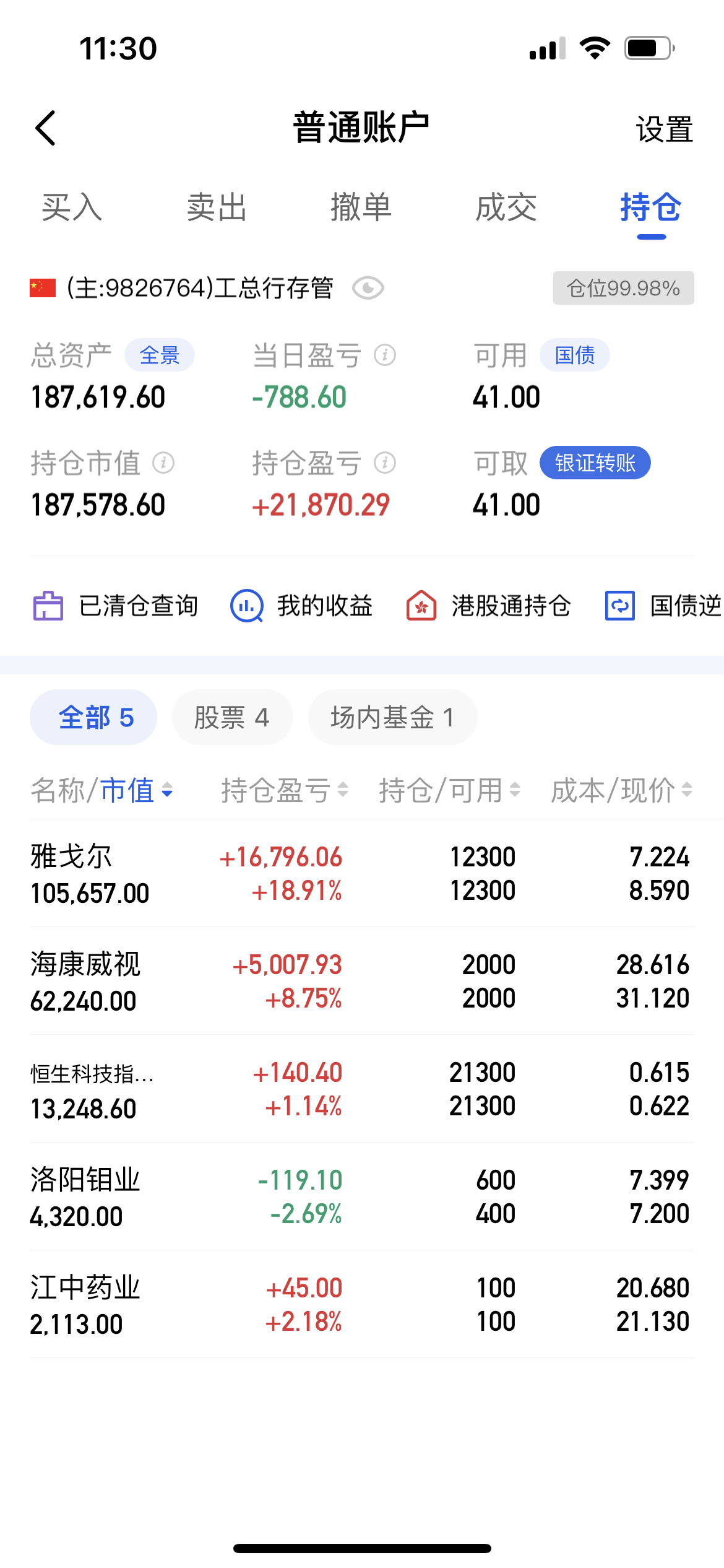 截至2024末,深交所累计发行绿色公司债1098亿元