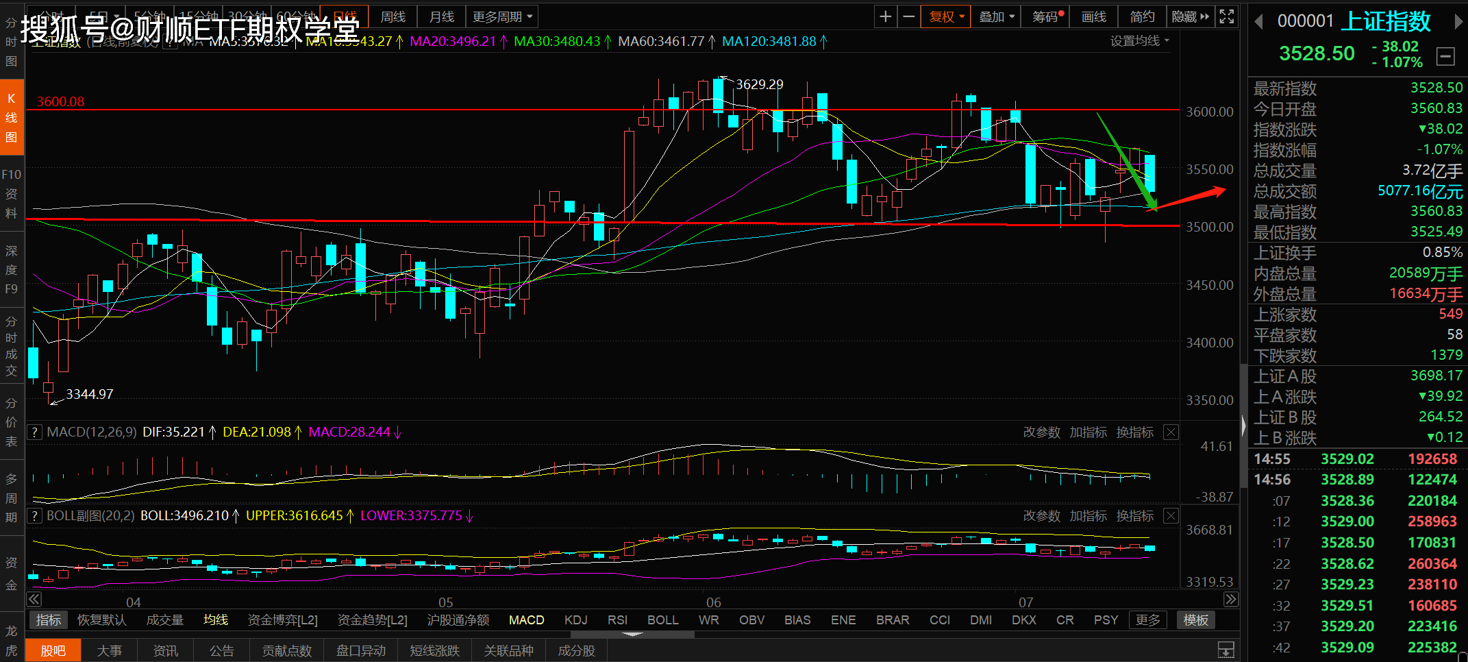重要信号！A50突然拉涨 韩国金融委员会：已准备约100万亿韩元规模的市场稳定计划