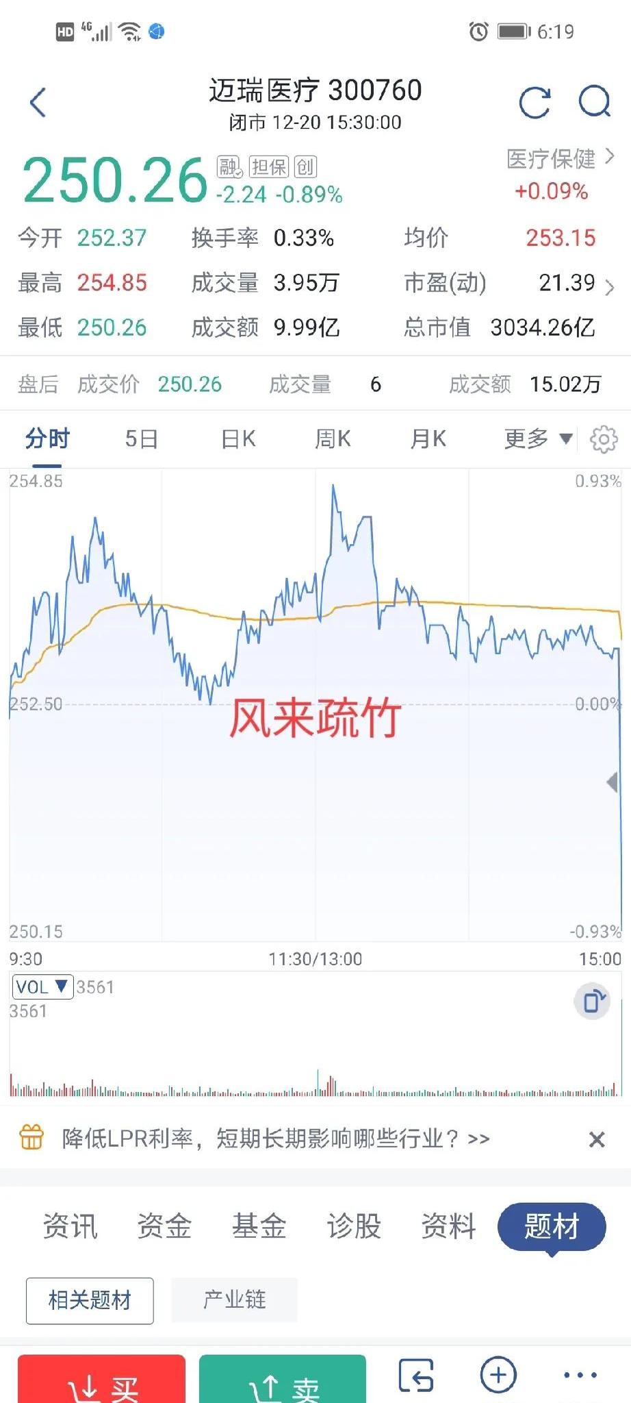 富时A50中国指数期货走高 涨幅一度超4%
