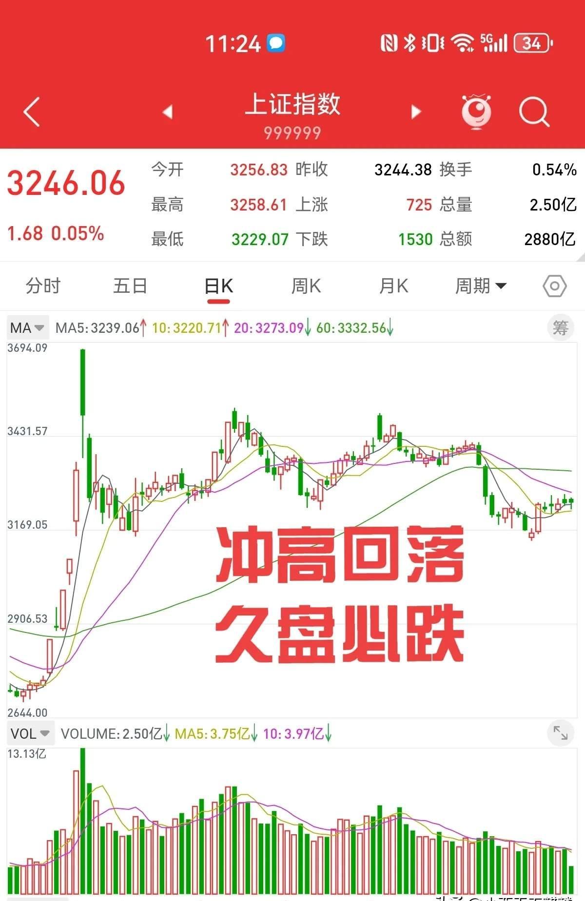 富时A50中国指数期货走高 涨幅一度超4%