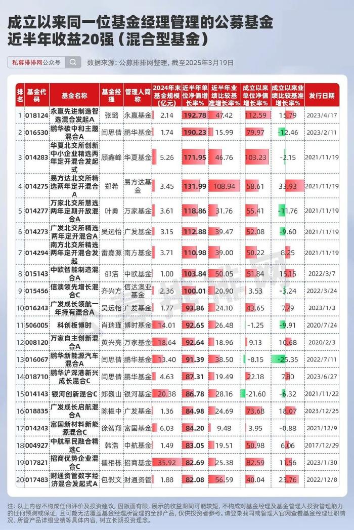 长期看多!公募机构火速解读