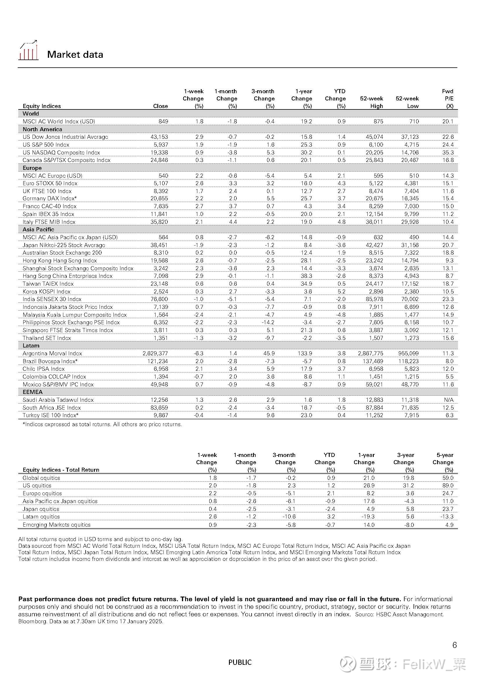 英国10年期国债收益率涨至日高，报4.522%