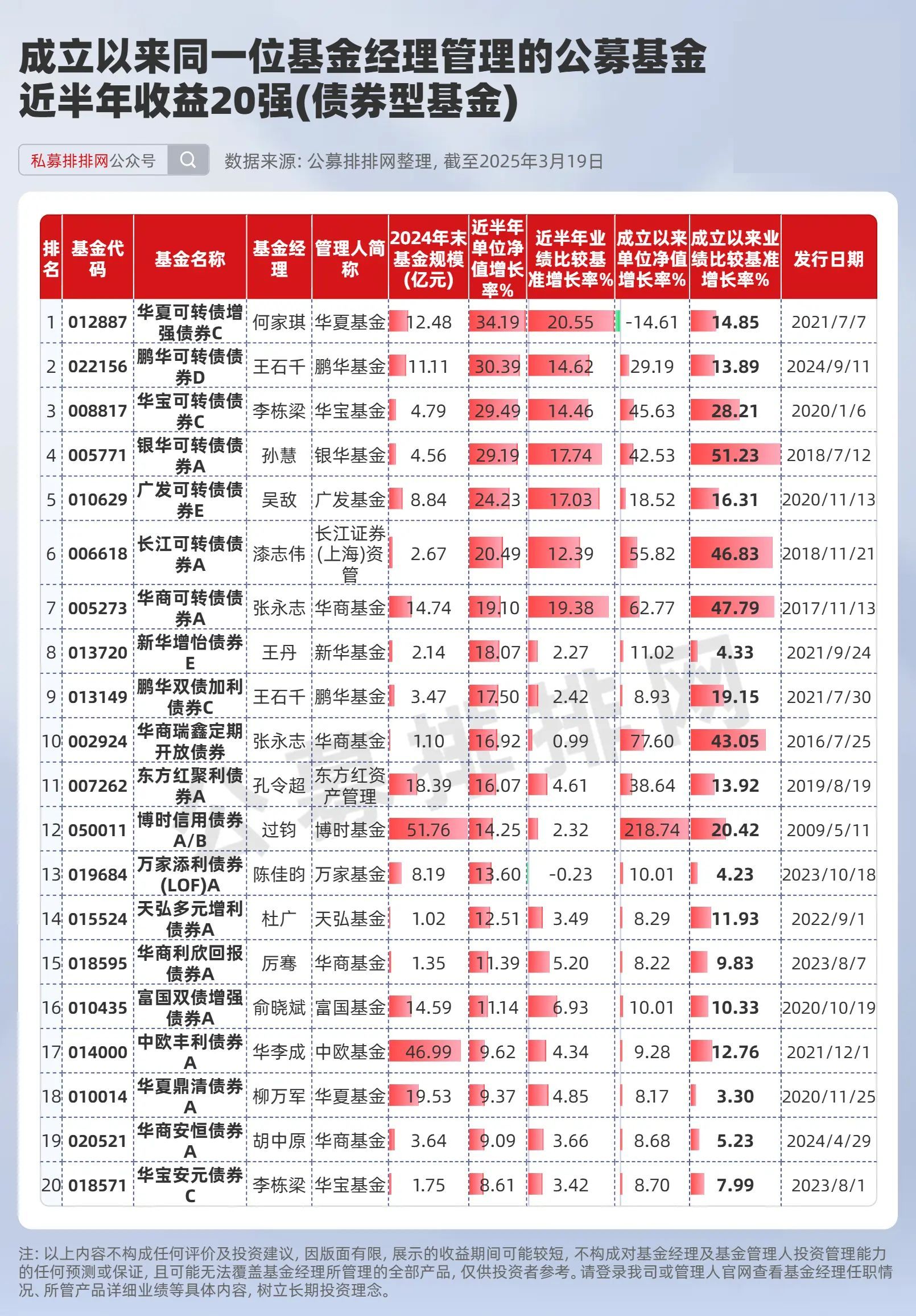 长期看多!公募机构火速解读