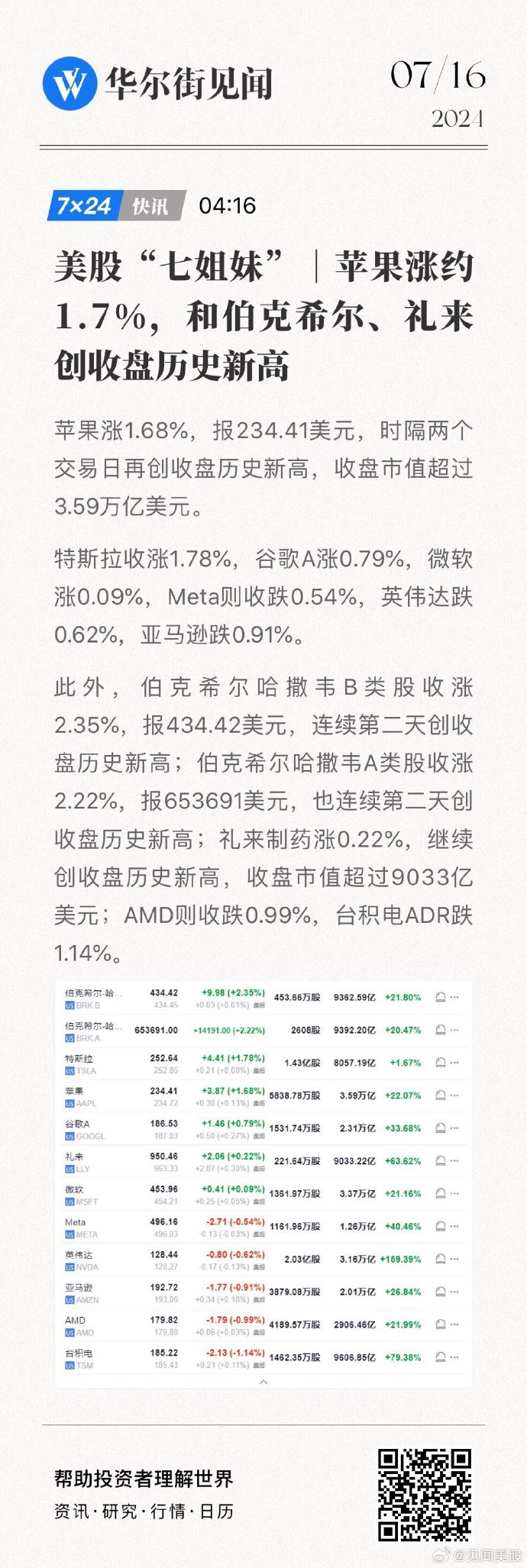 美股因“推迟90天传言”震荡 白宫辟谣 此前一度大幅冲高后回落