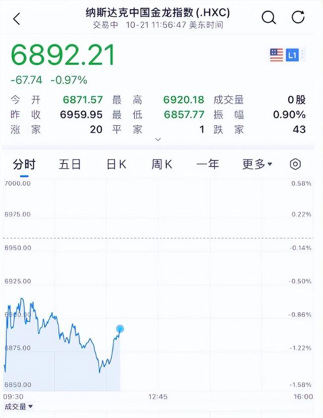 一篇小作文传遍美国 白宫否认!“乌龙”消息让美股巨震