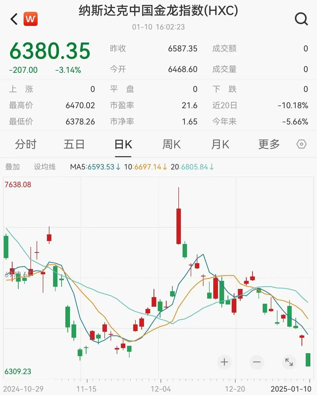 全球股市巨震 中央汇金出手 机构:美股盈利和估值均面临下行风险 国内消费板块更具吸引力