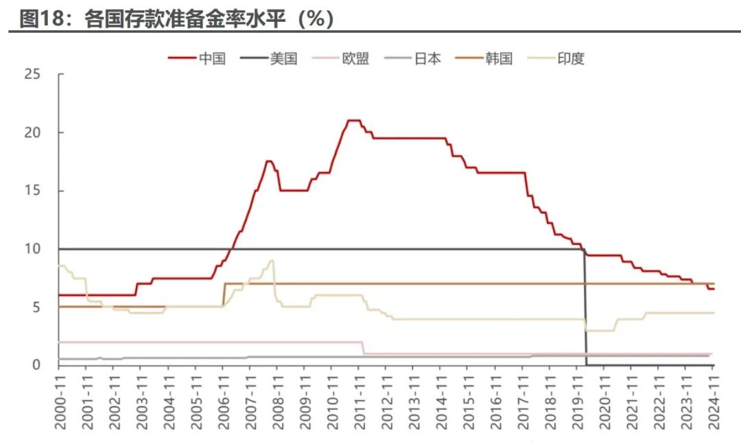 全球遭遇“黑色星期一”，债券暴涨后能否迎来大级别债牛 | 债圈大家说04.07