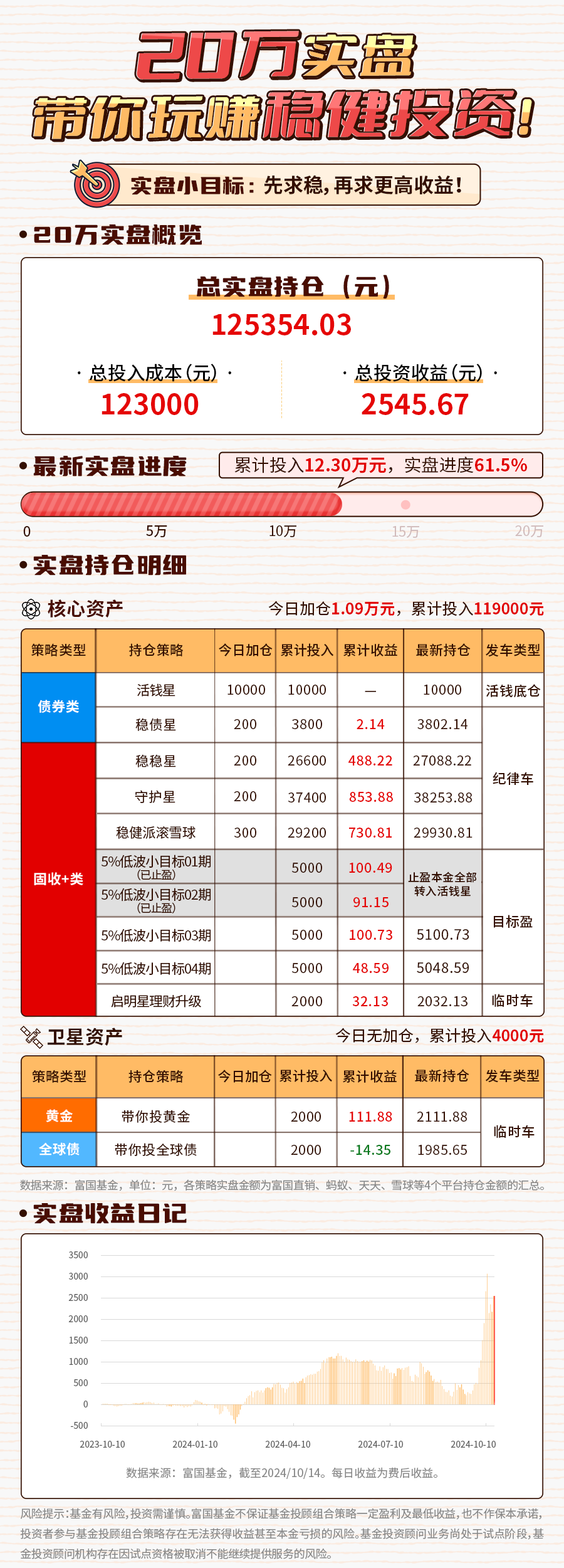 全球遭遇“黑色星期一”，债券暴涨后能否迎来大级别债牛 | 债圈大家说04.07