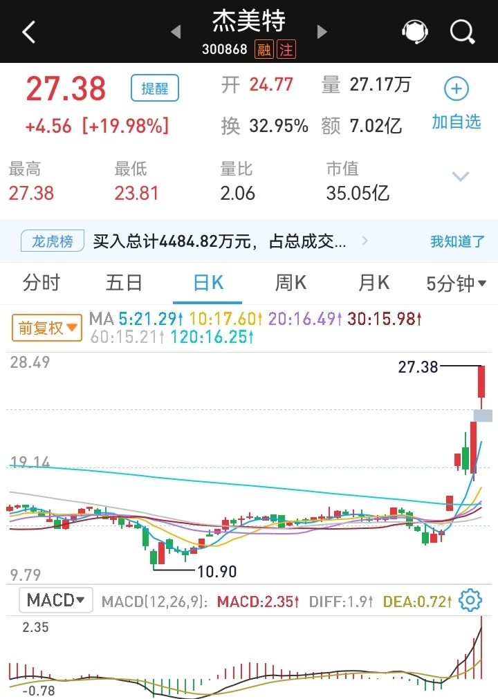 从A股公司一季度业绩预告看中国经济韧性