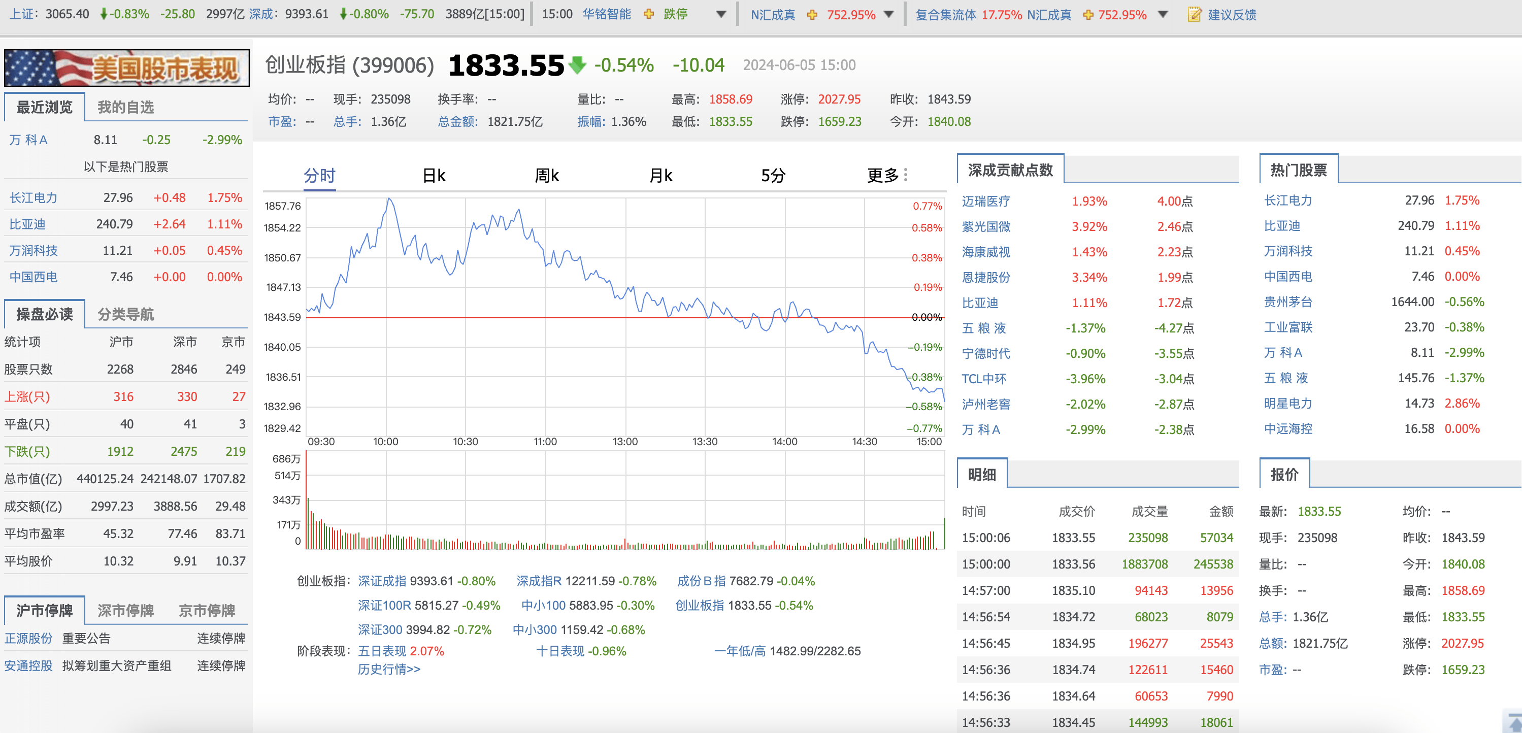 从A股公司一季度业绩预告看中国经济韧性