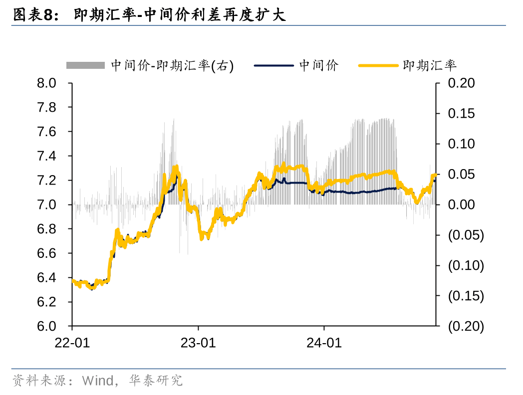 债市交易逻辑重回基本面