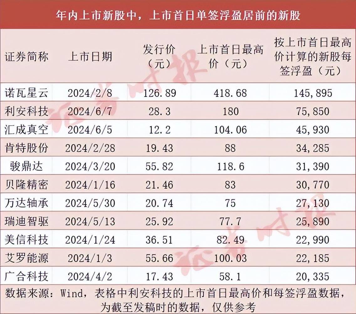 “对等关税”政策下债基“冰火两重天”，98.65%长期纯债基金迎来上涨，多只转债基金净值跌幅逼近10%