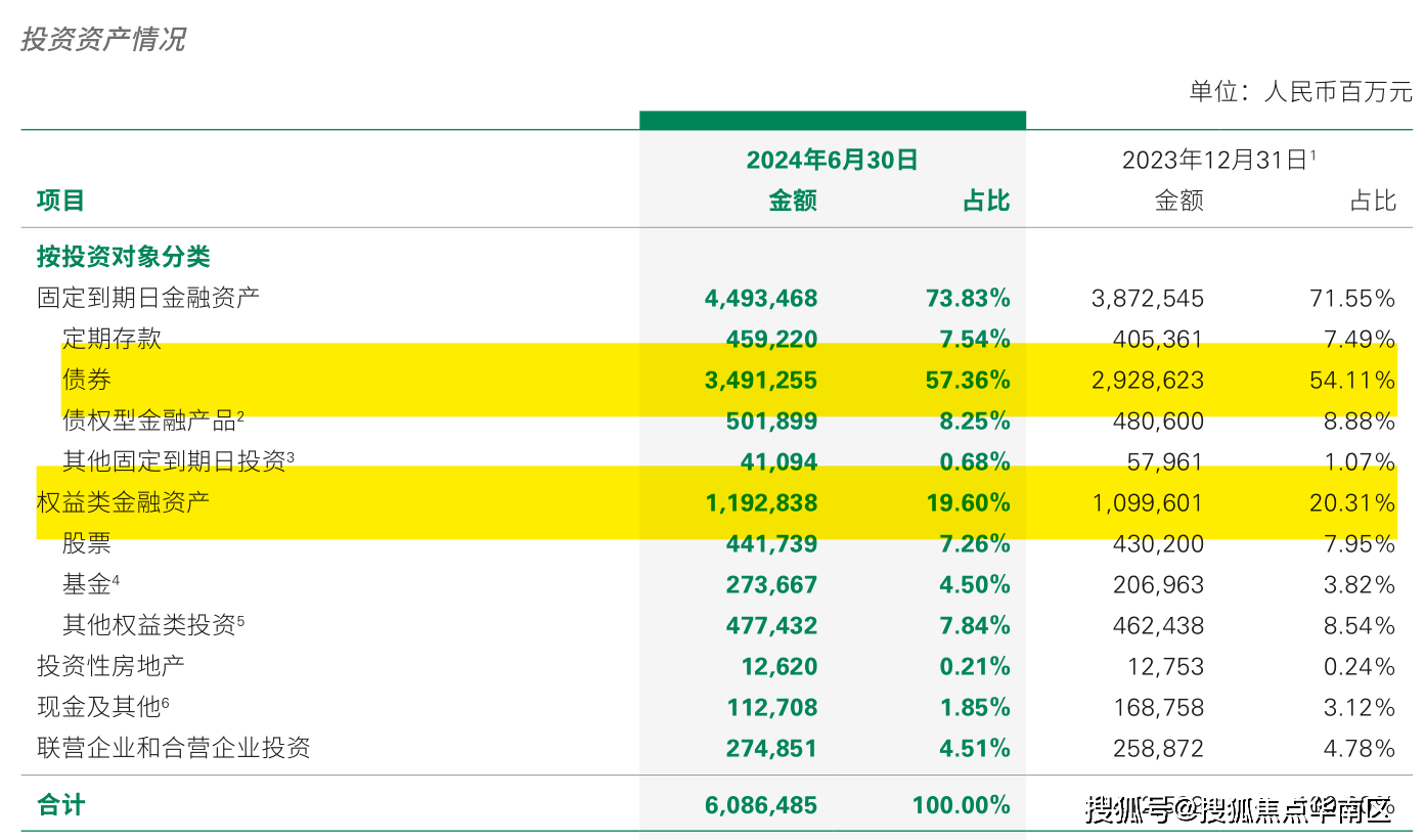 20%→30%！险资对创投基金投资比例再提高