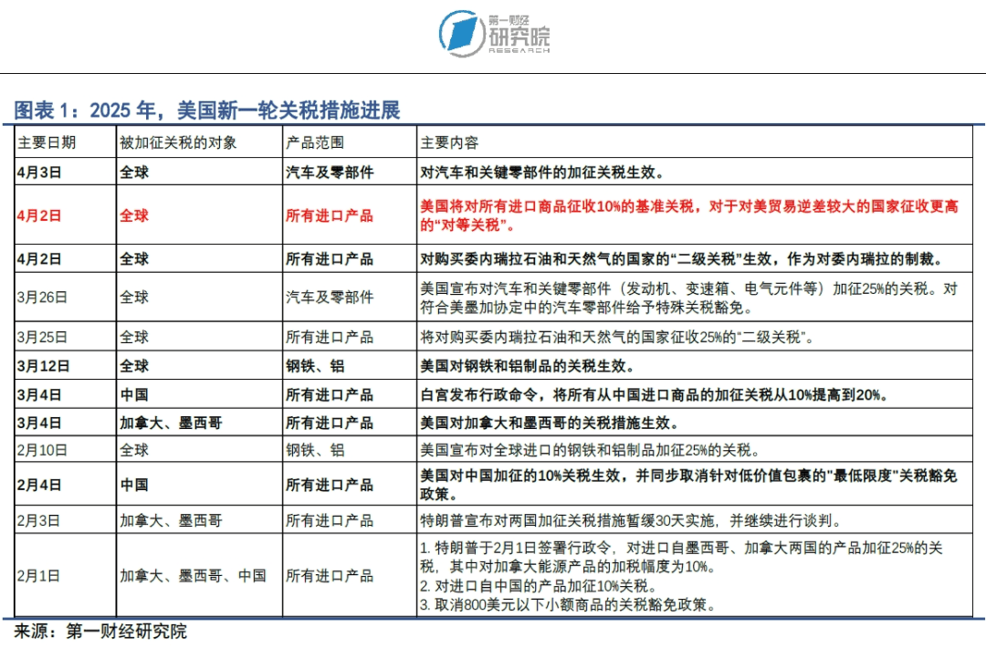 美国贸易代表称“对等关税”将于4月9日生效