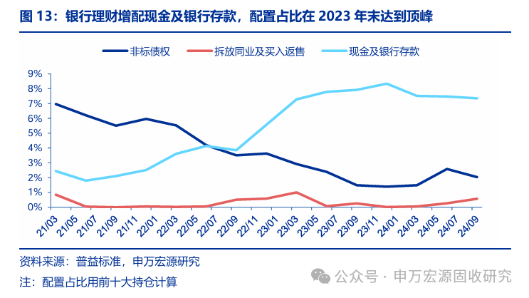 银行理财子公司增持ETF 看好长债配置价值