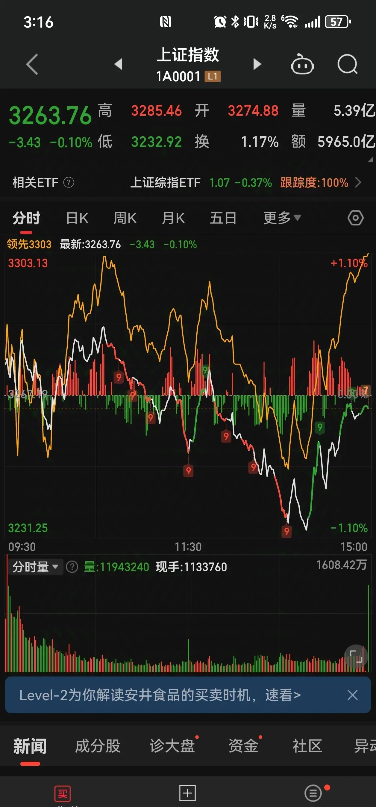 券商今年以来发债规模已超3000亿元