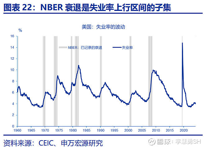 美前财长警告:美国经济正在走向衰退 可能导致200多万人失业