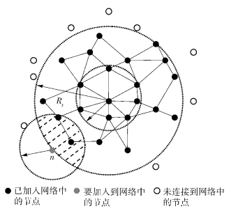 市场能量打通融投节点,“顺义模式”释放国资动能