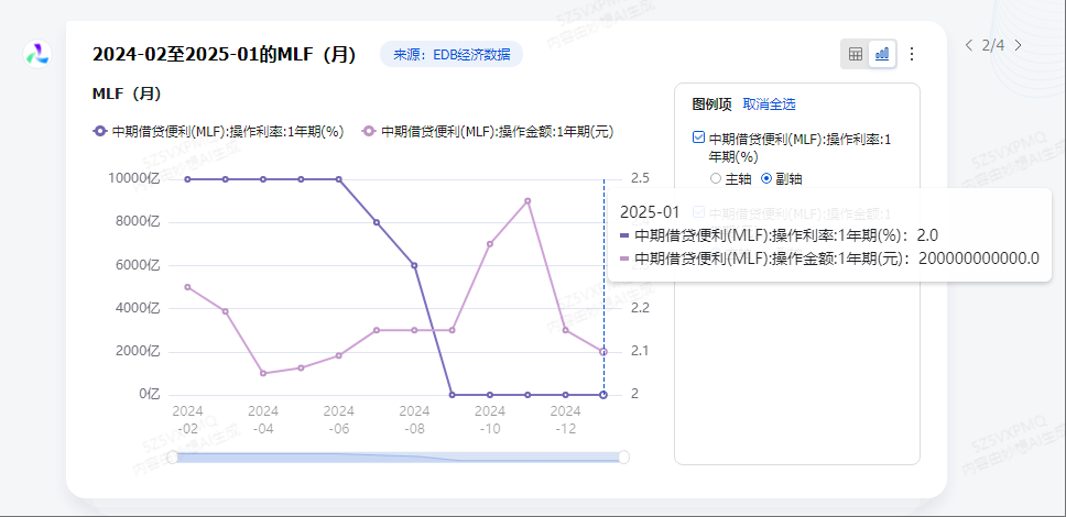 “国家队”万亿资本强势亮剑 债市全面回调不改看多情绪 | 债圈大家说04.08