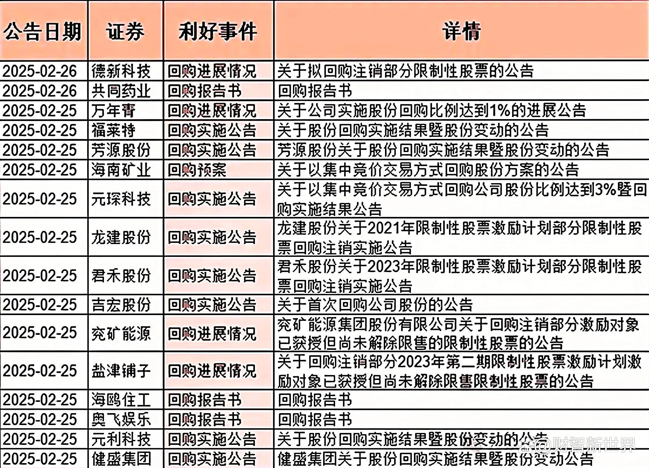 债市早参4月9日|出手稳信心,增持回购信息不断,国债收益率上行;专家建议降准1个百分点“迎战”关税之争