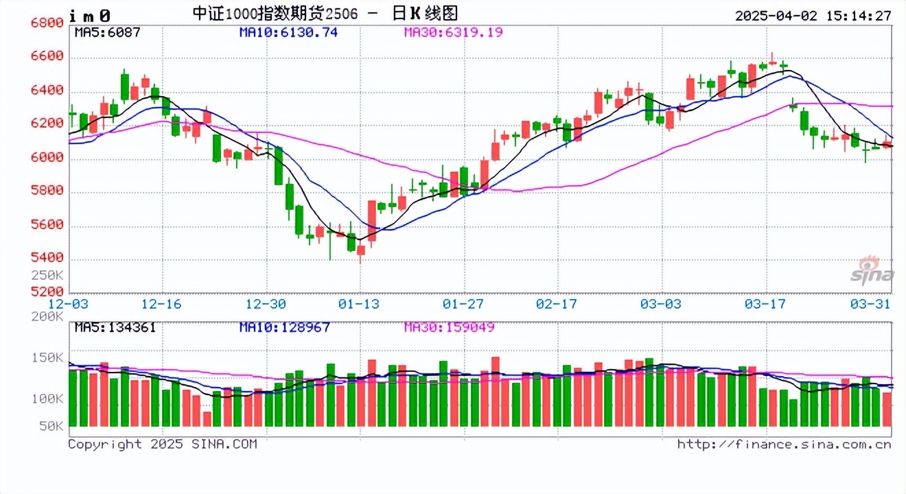 稳市行动形成合力 A股三大股指集体拉升