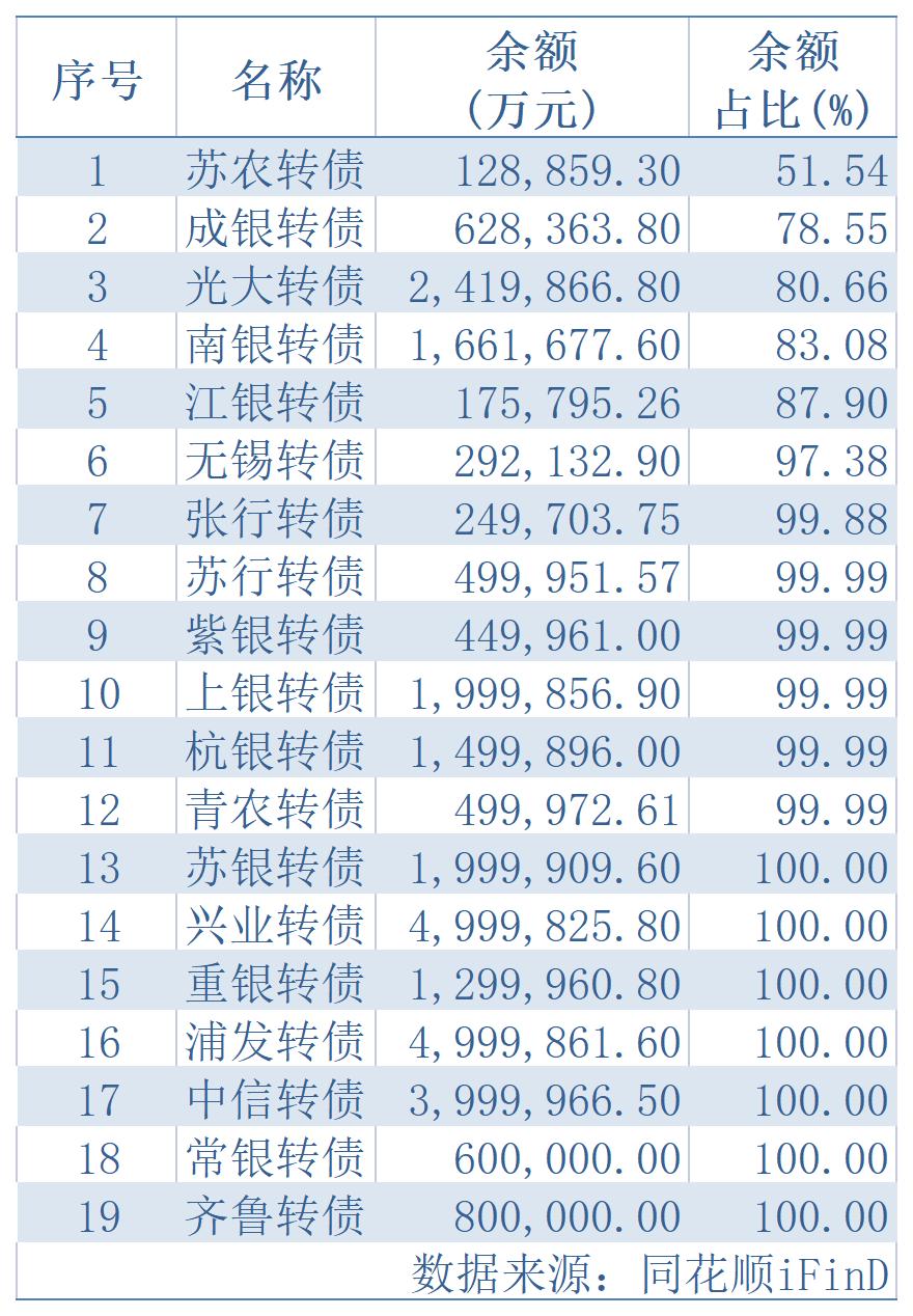 92家上市公司一季度业绩预喜