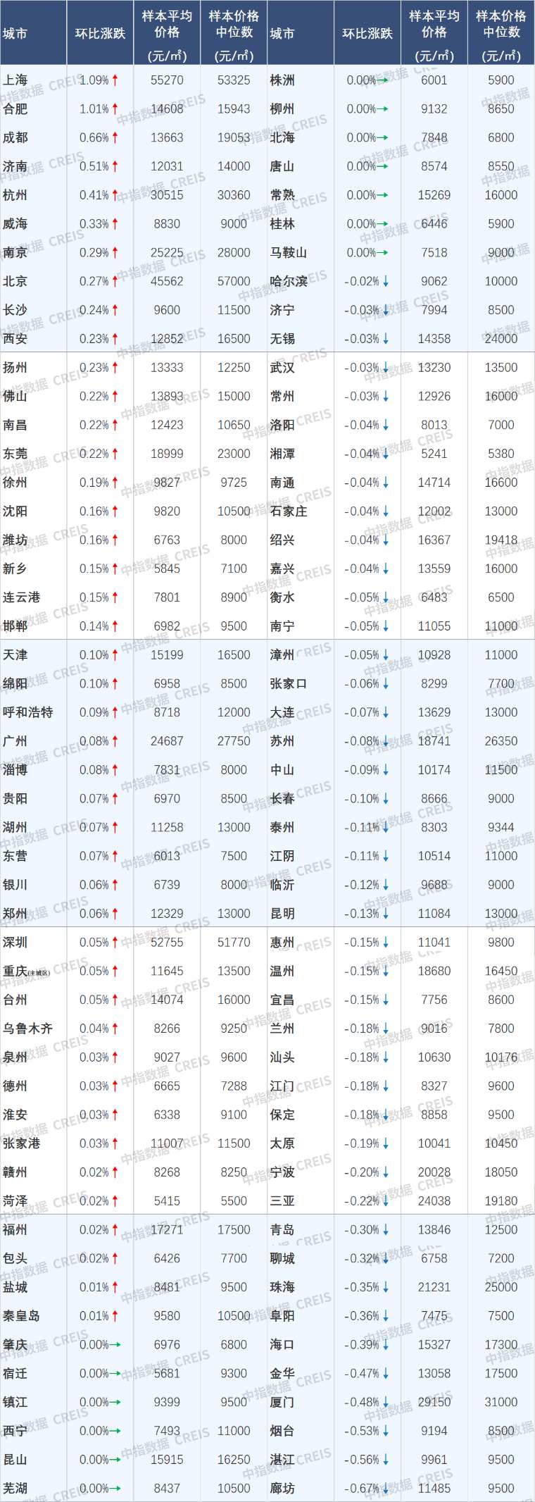 中指研究院:3月房企债券融资总额454.3亿元