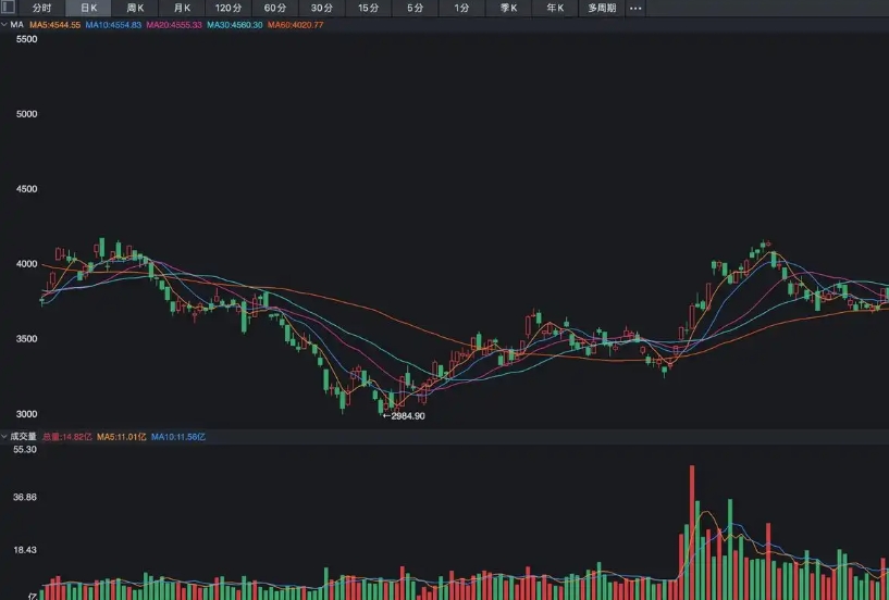 增量资金持续涌入 各方看好中国资本市场