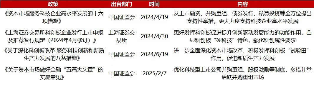 增量资金持续涌入 各方看好中国资本市场
