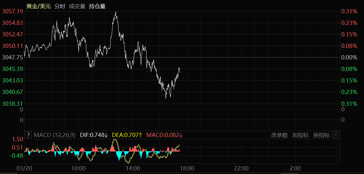 美国遭遇股汇债“三杀”！5年前的流动性枯竭将重演？达利欧警告：我们正目睹教科书级别的崩溃