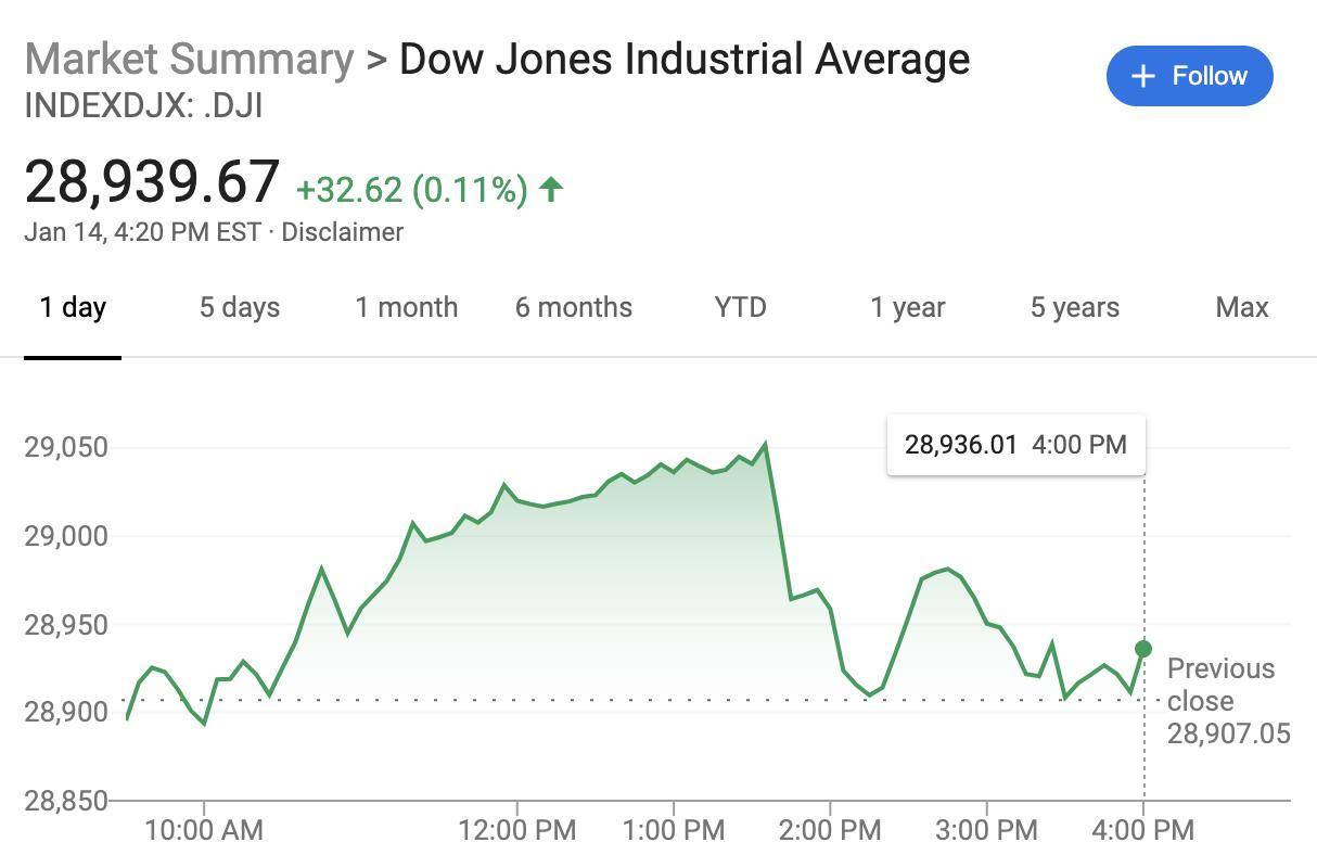 白宫最新关税措施生效 美债收益率周三盘前飙升