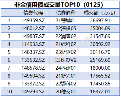 债市收盘|市场波动加大 10年国开债单日交易量直逼4000笔