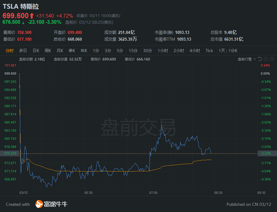 白宫最新关税措施生效 美债收益率周三盘前飙升
