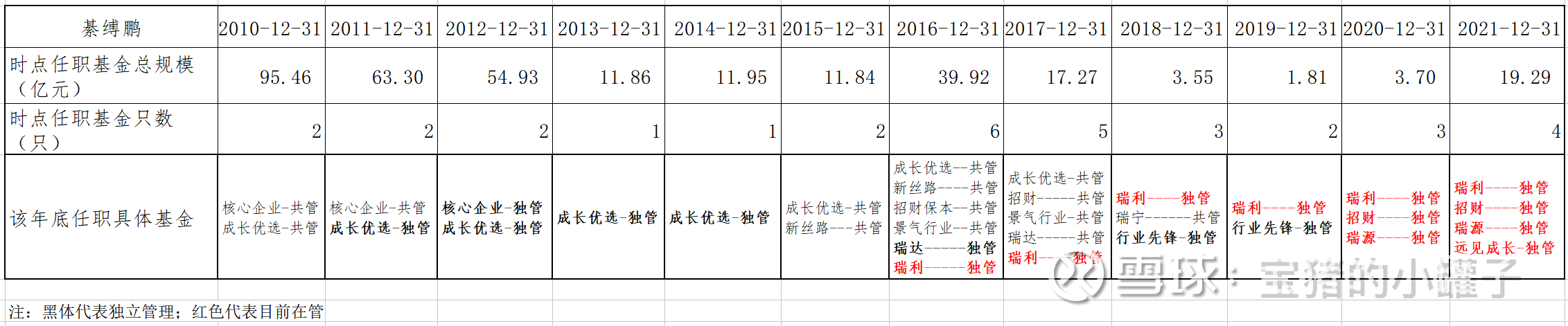 国投集团300亿元小公募债项目获上交所受理