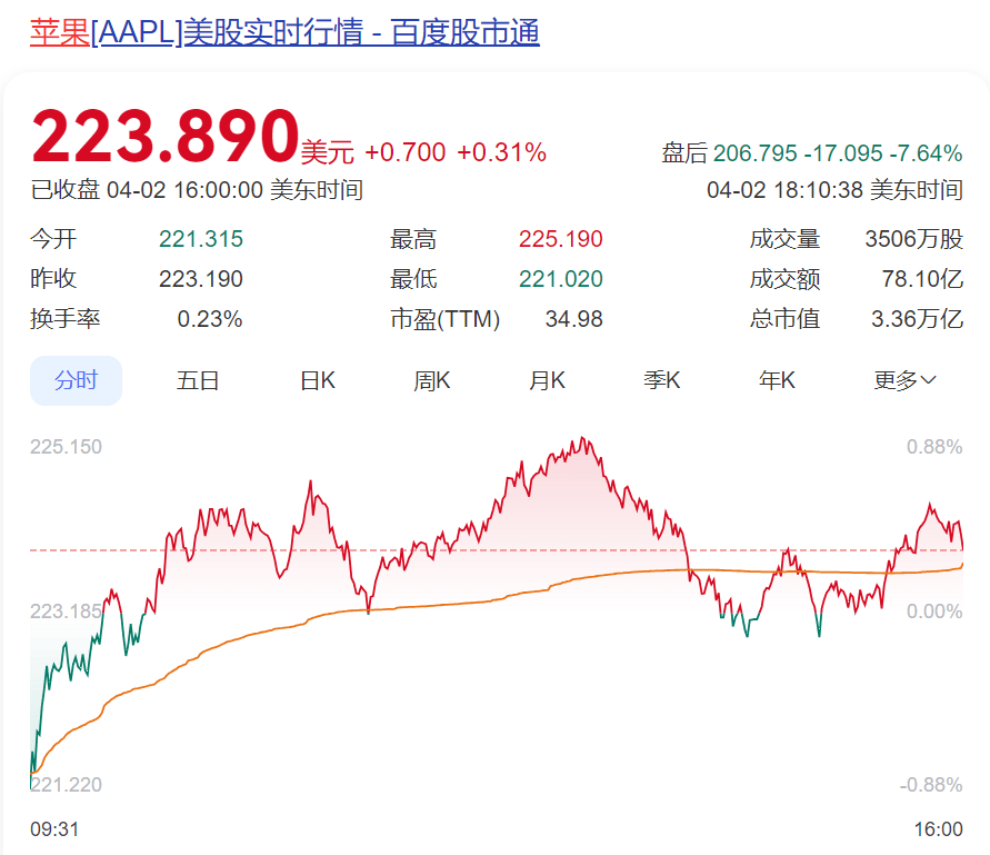中方强硬反制：四箭齐发！美股突发大跳水 美元大跌！油价暴跌 黄金飙涨