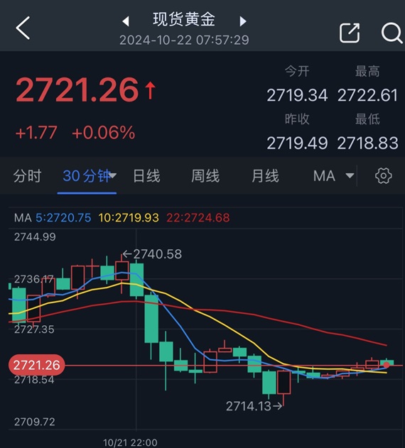 中方强硬反制：四箭齐发！美股突发大跳水 美元大跌！油价暴跌 黄金飙涨