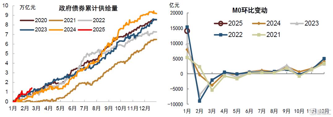 债市反弹部分纯固收产品净值跳涨 收益居前“固收+期权”产品热衷挂钩两大指数丨机警理财日报