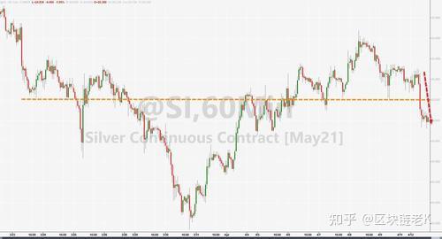 21深度｜美债“大溃败”