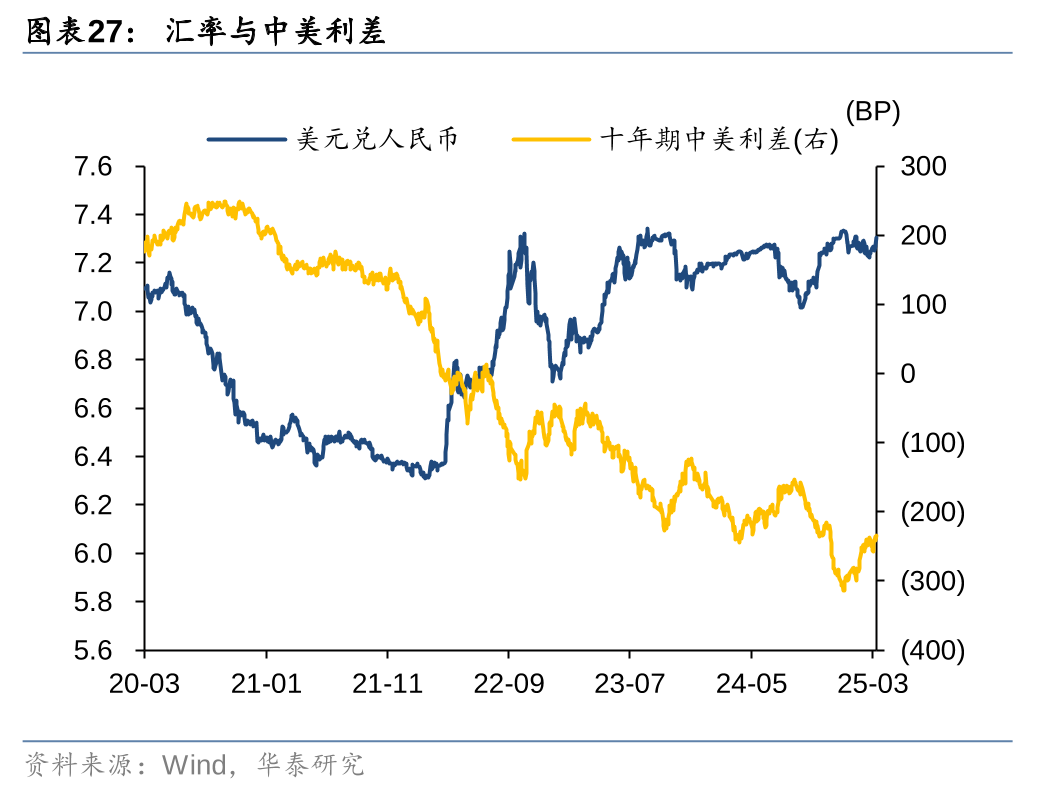 债市反弹部分纯固收产品净值跳涨 收益居前“固收+期权”产品热衷挂钩两大指数丨机警理财日报