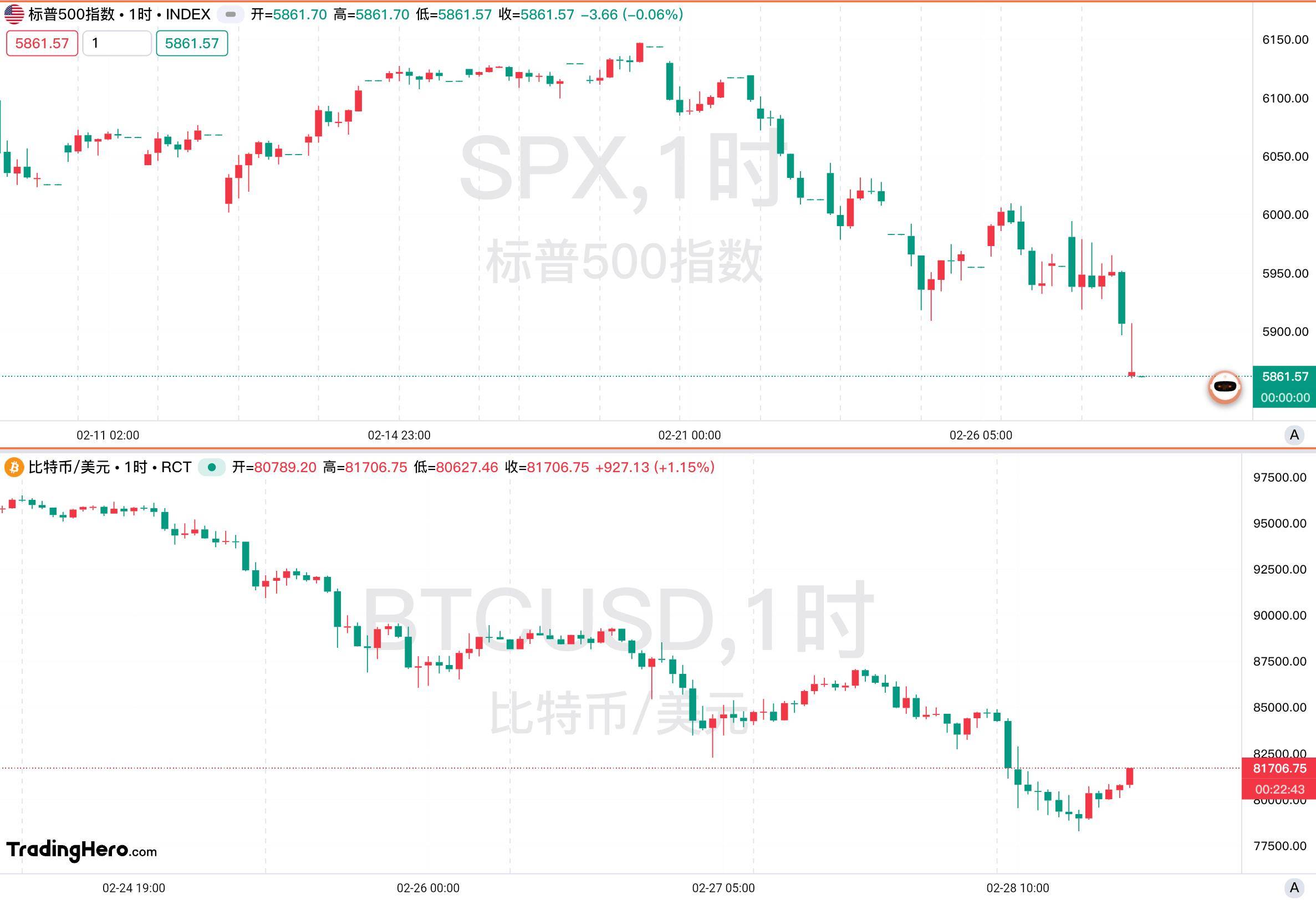 美关税政策持续冲击全球金融市场
