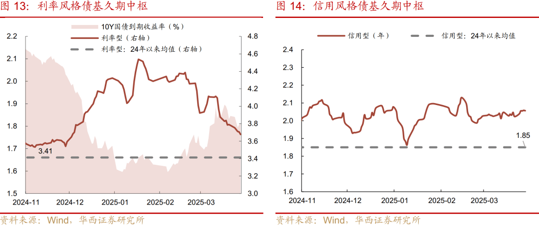 一度突破4.5%关口！美国长债利率飙升 多国宽松政策蓄势待发